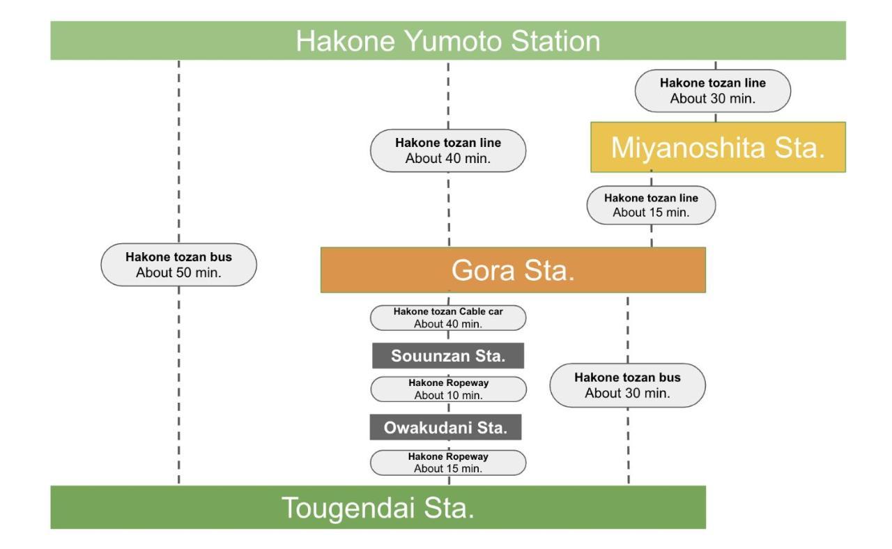 強羅base B棟 - Gora Base B Leilighet Hakone Eksteriør bilde